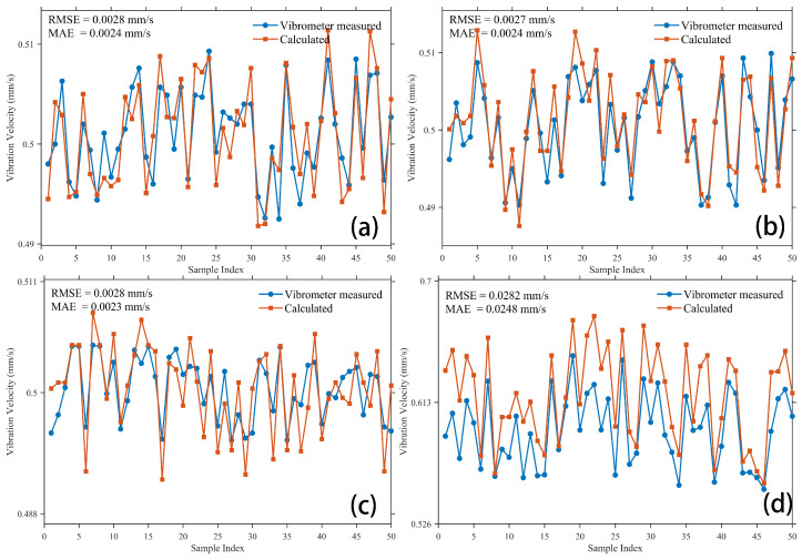 Figure 17
