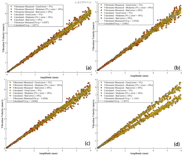 Figure 18
