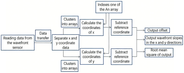 Figure 20