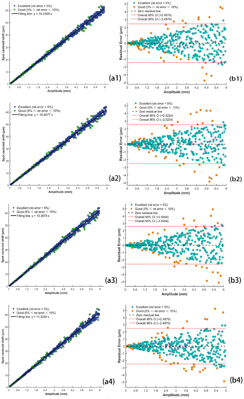 Figure 21
