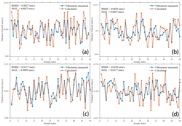Figure 22