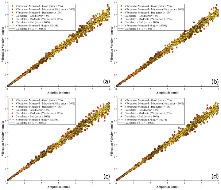Figure 23