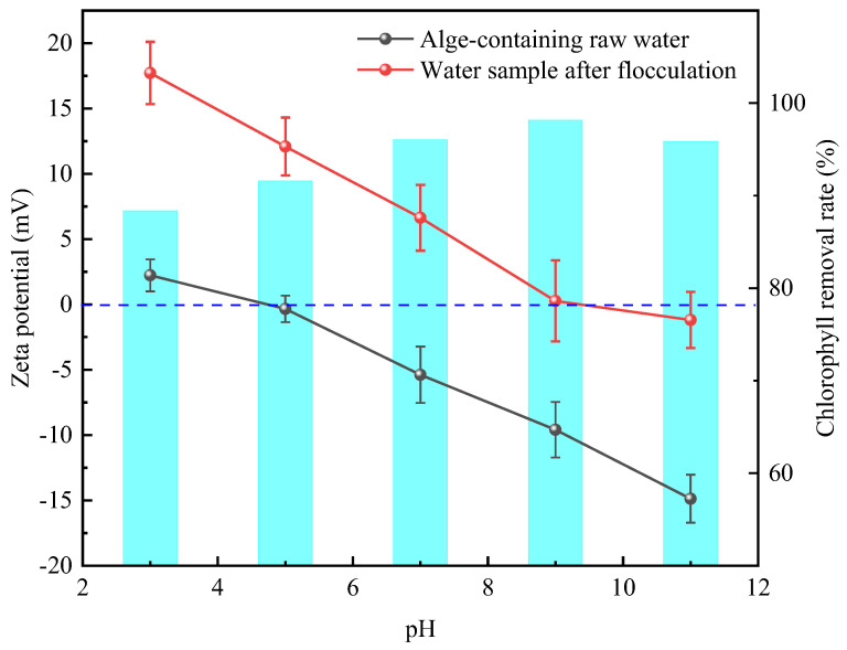 Figure 17