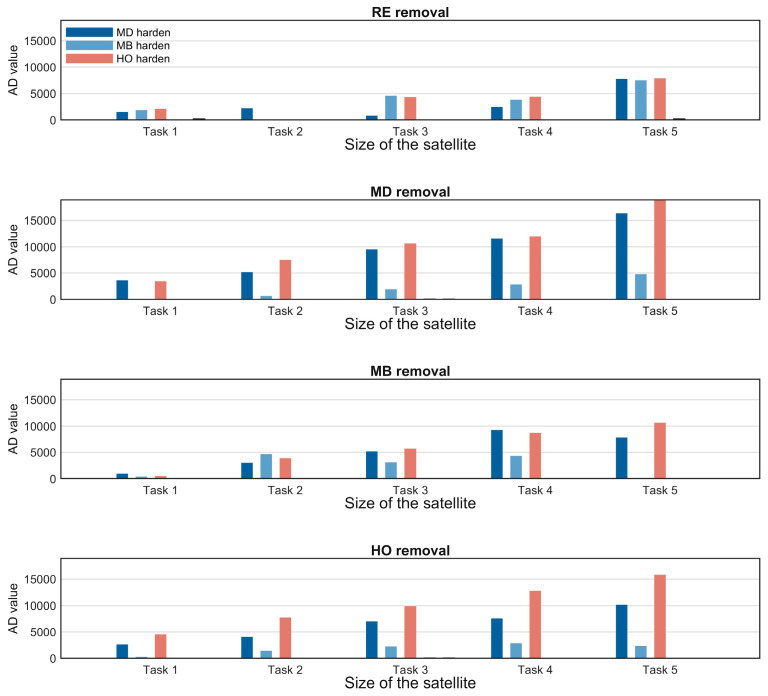 Figure 22