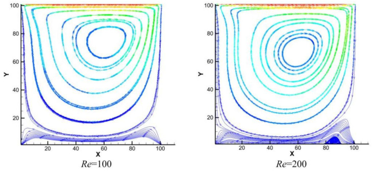 Figure 14