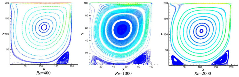 Figure 15