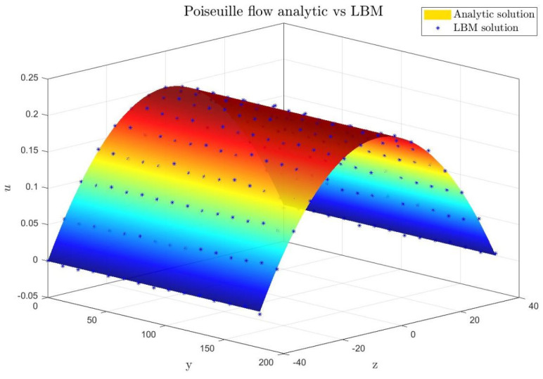 Figure 18