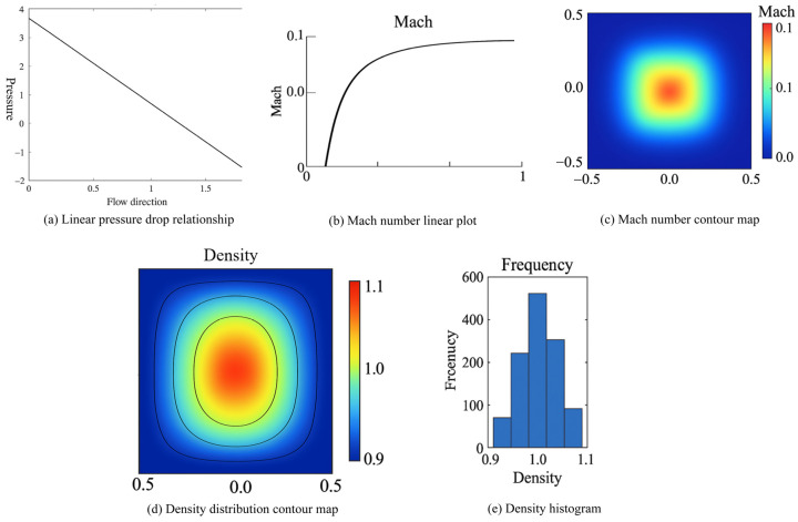 Figure 19