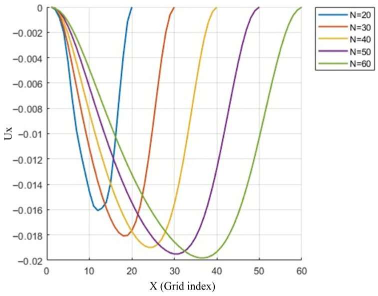 Figure 20