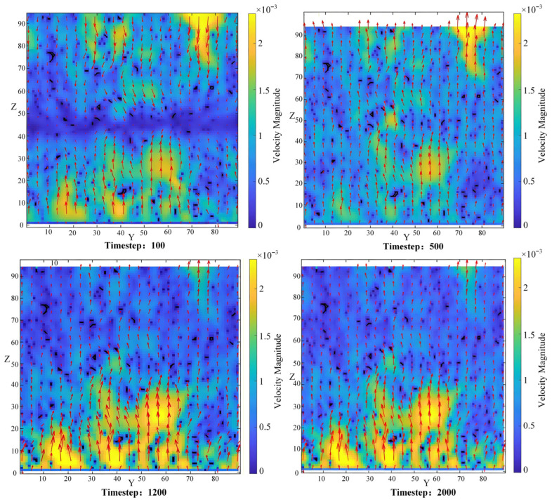 Figure 22