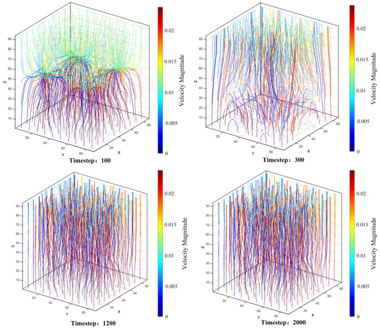Figure 23