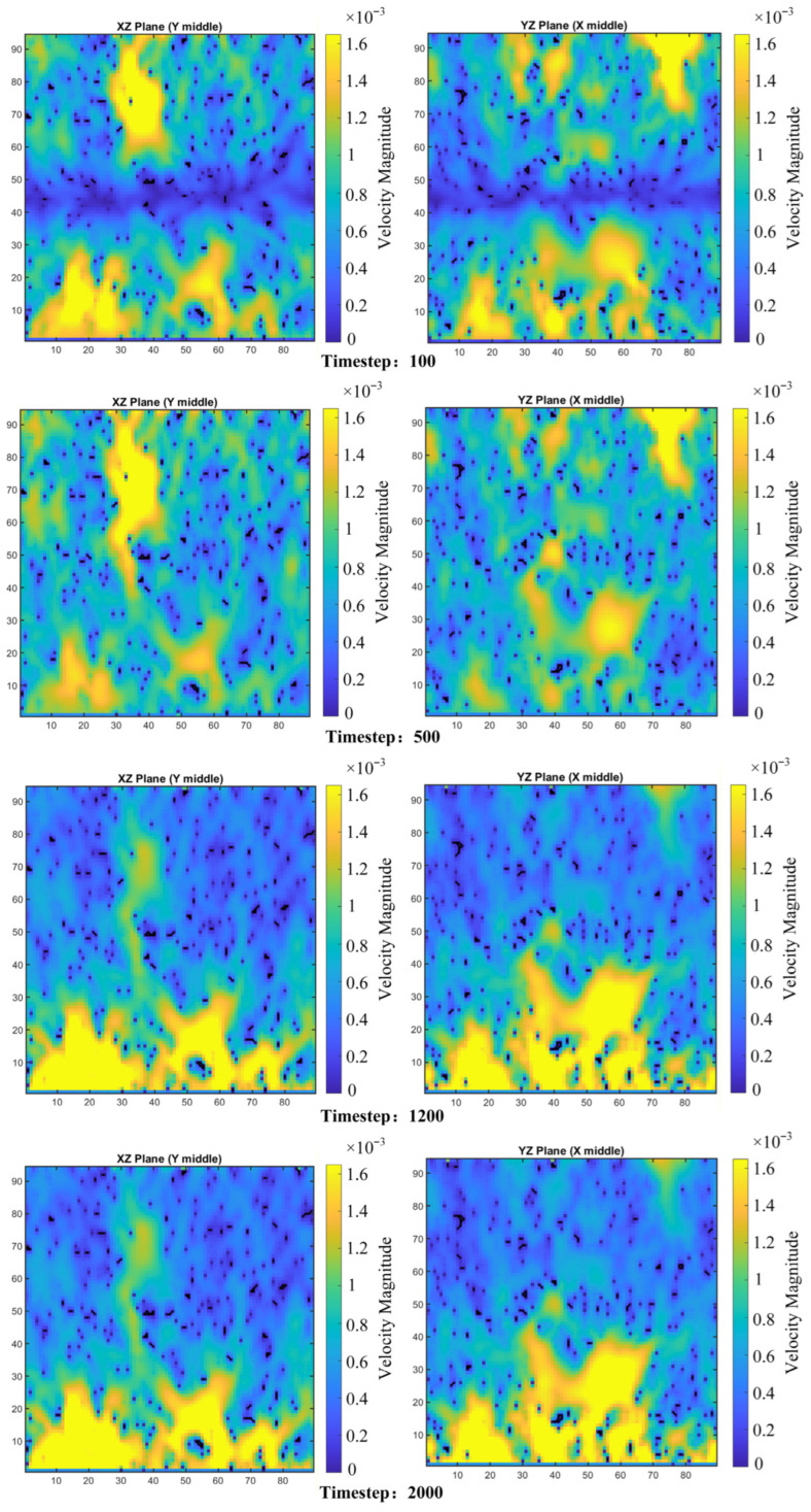 Figure 25