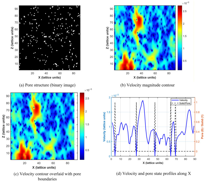 Figure 26