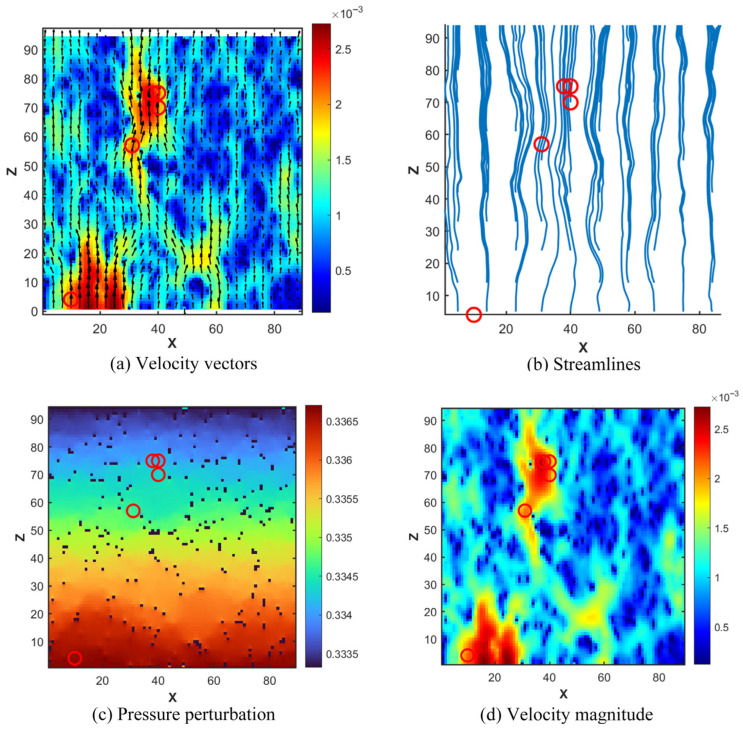 Figure 27