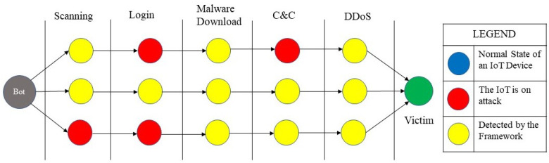 Figure 13