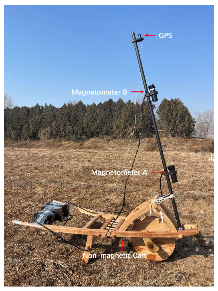 Figure 11