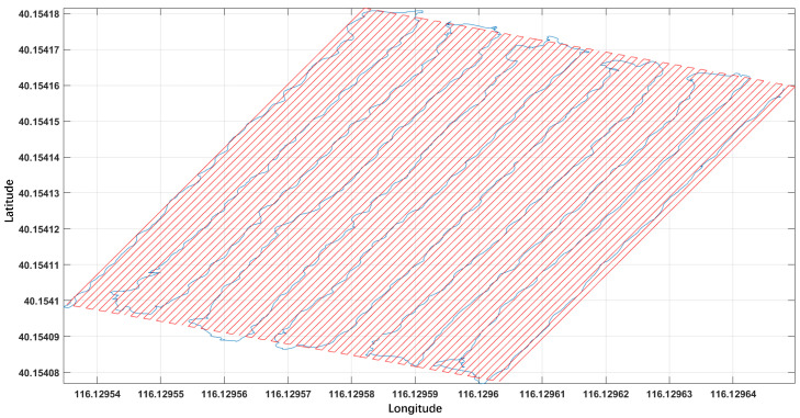 Figure 14
