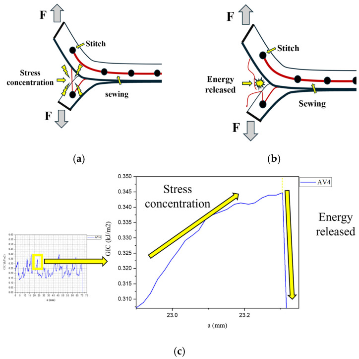 Figure 8