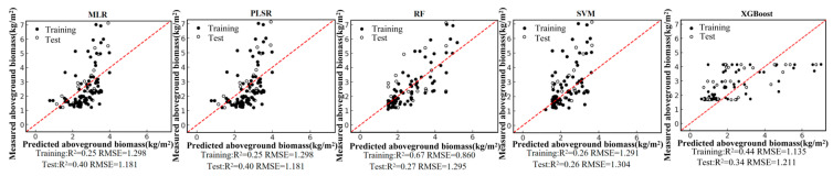 Figure 9
