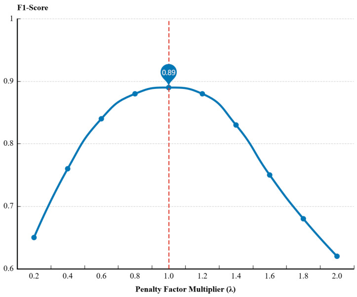 Figure 8