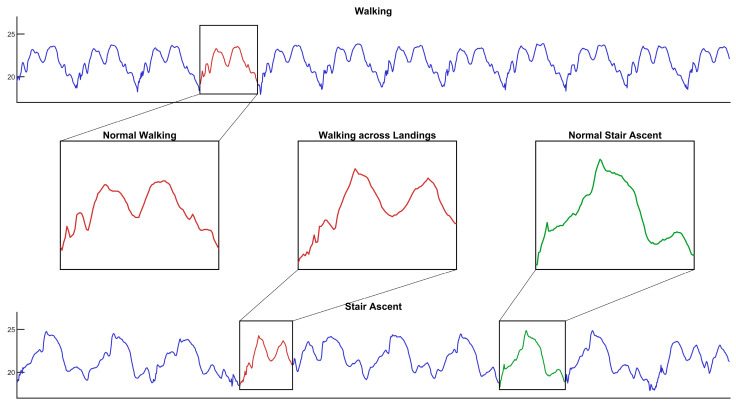 Figure 14