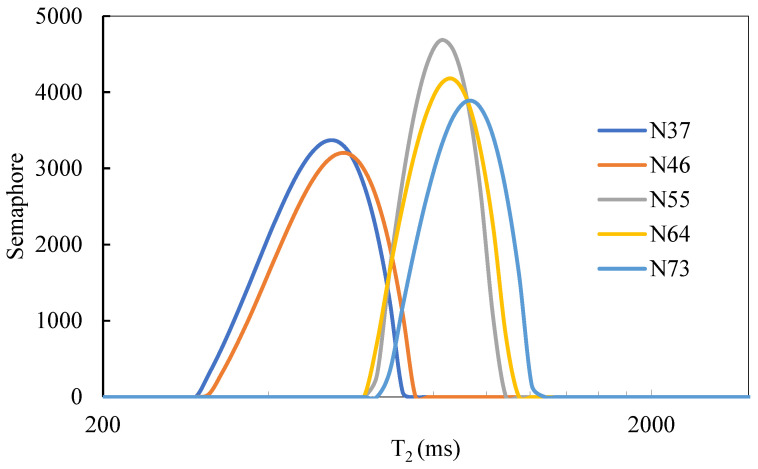 Figure 15