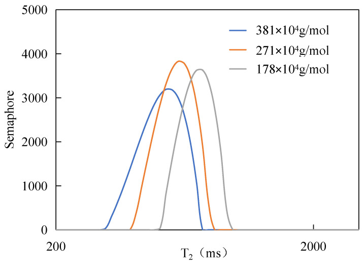 Figure 19