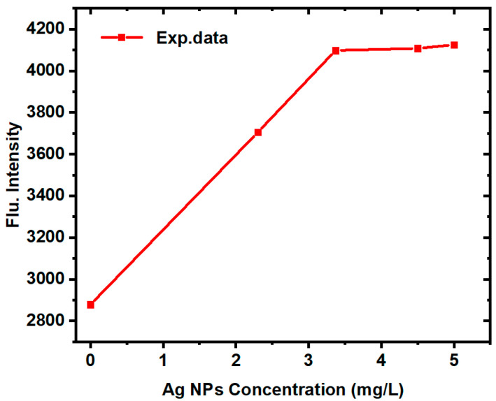 Figure 9