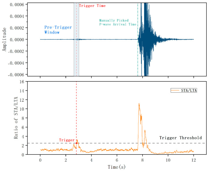 Figure 11