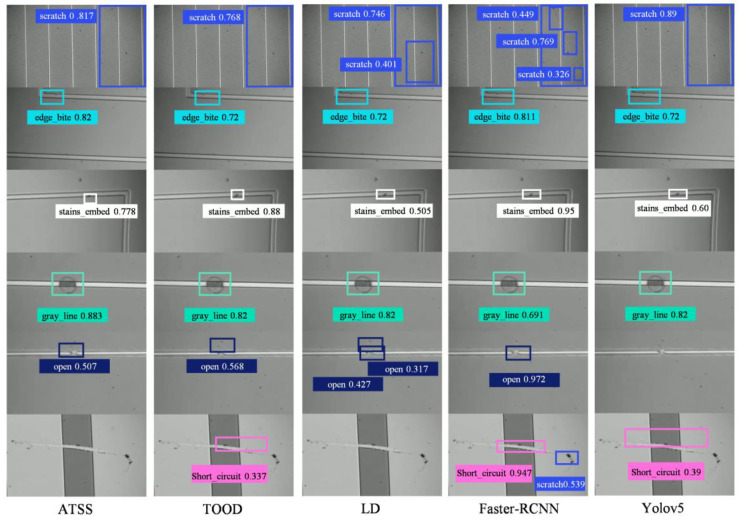 Figure 10
