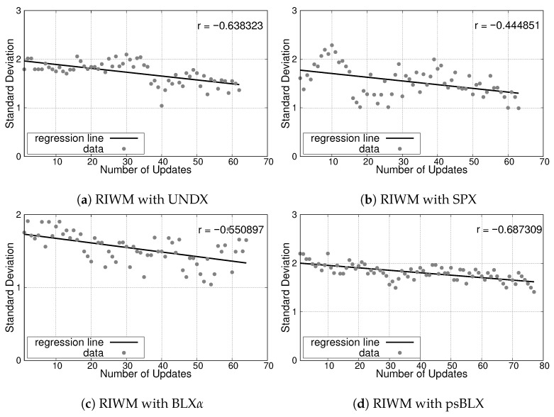 Figure 27