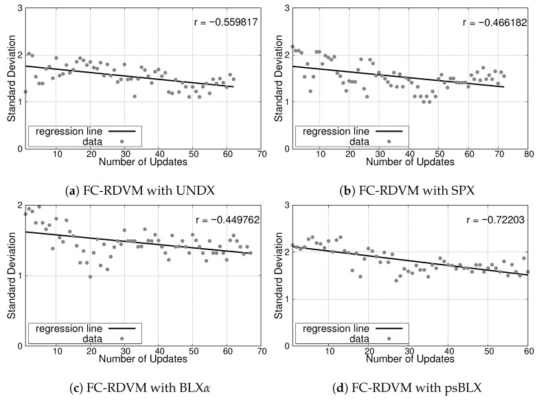 Figure 28