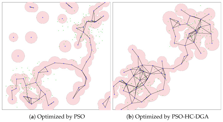 Figure 29