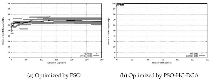 Figure 30
