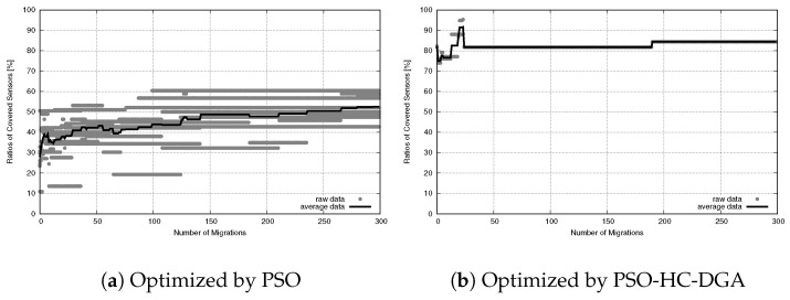 Figure 31