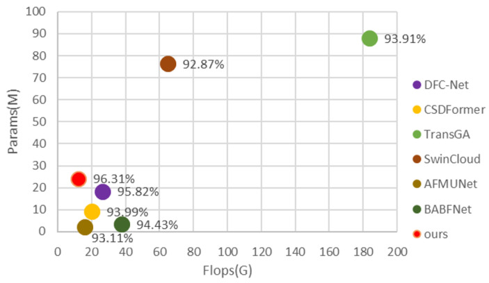 Figure 9
