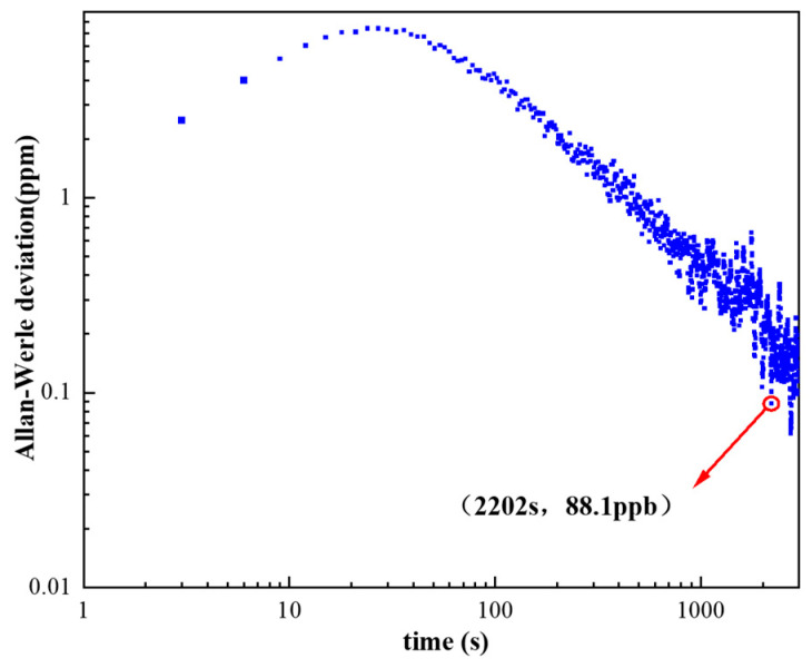 Figure 9