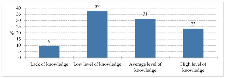 Figure 16