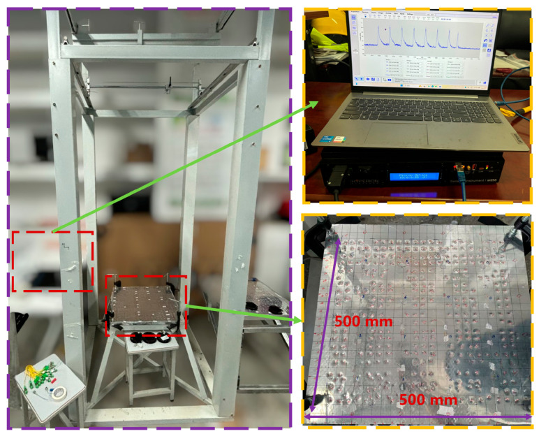 Figure 6