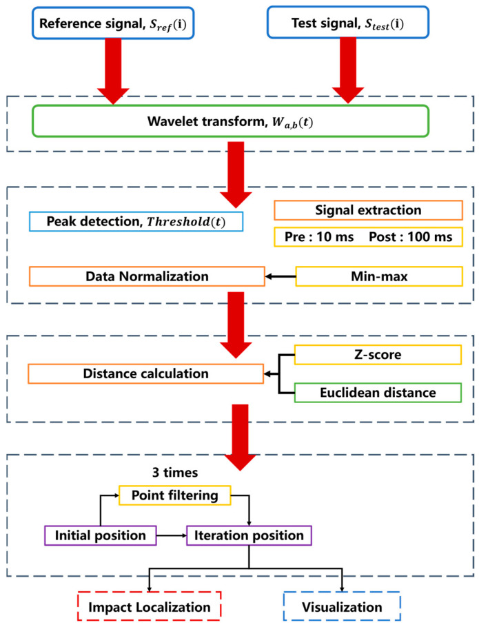 Figure 11