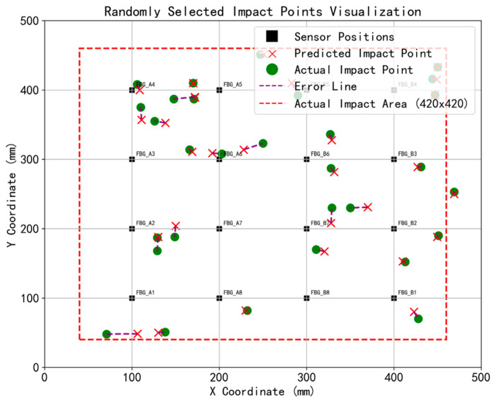 Figure 13