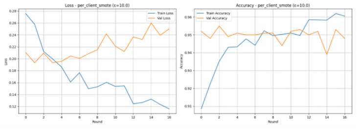 Figure 17