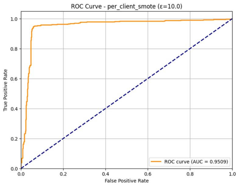 Figure 19