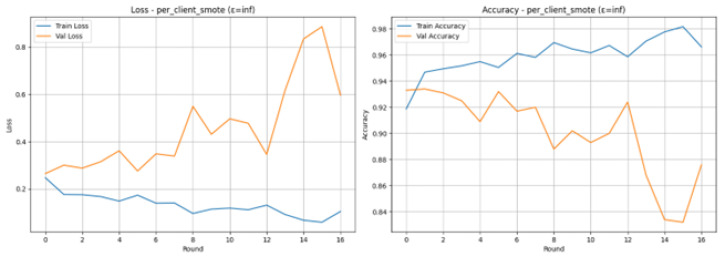 Figure 20