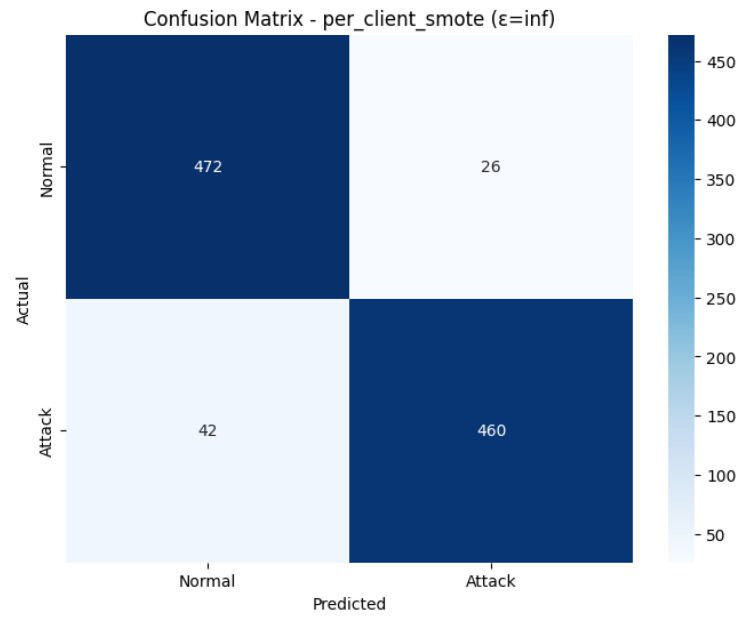 Figure 21