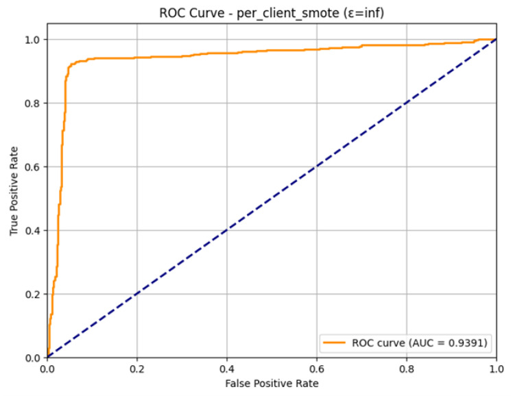 Figure 22