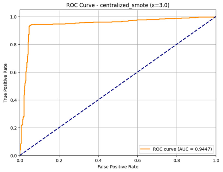 Figure 25