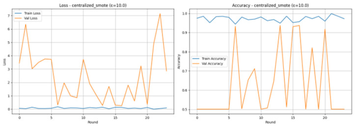 Figure 26