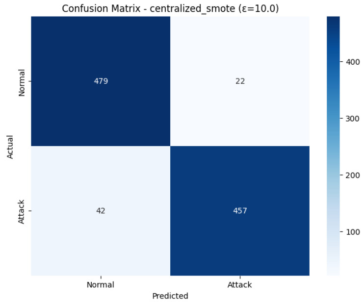 Figure 27