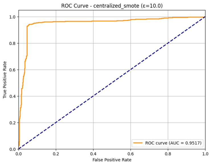 Figure 28